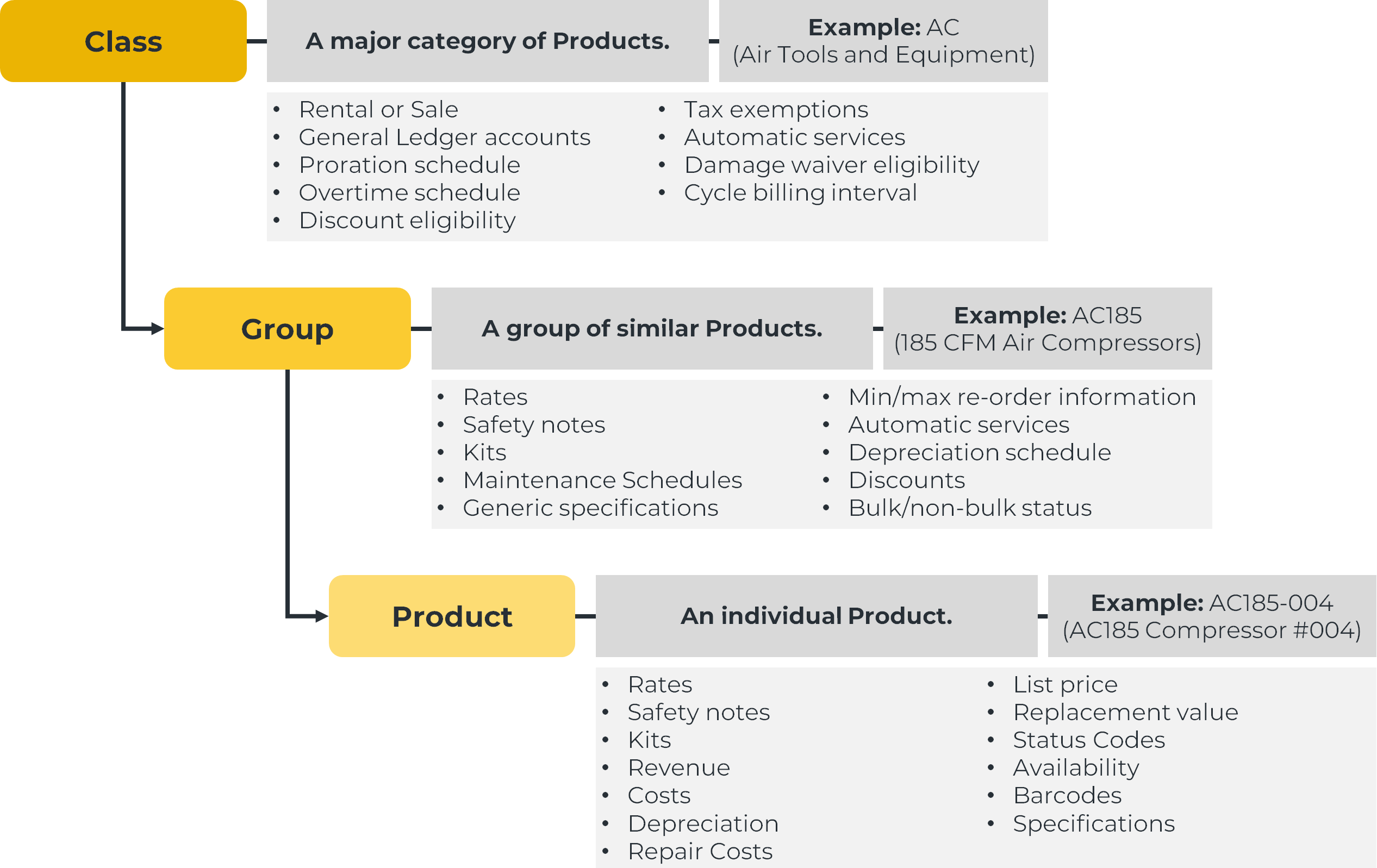 representation of group product